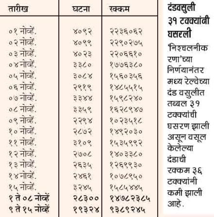 railway-ticket-chart