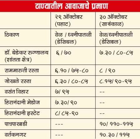 thane-diwali1chart