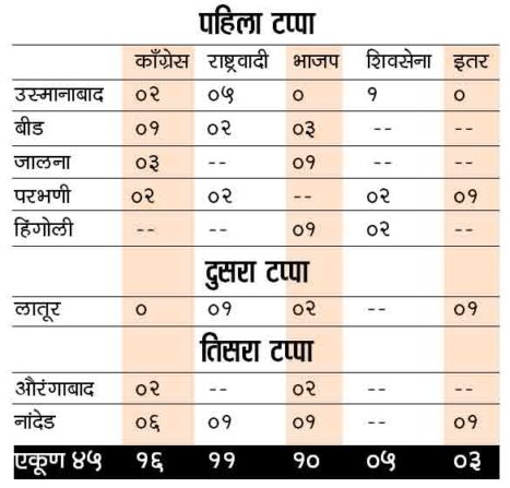 aurnagabd-chart