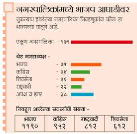 06-lp-bmc-elections-chart