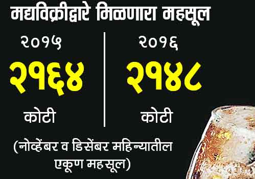liquer-chart
