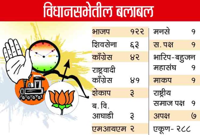 bjp-chart