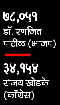 ranjit-patil-chart