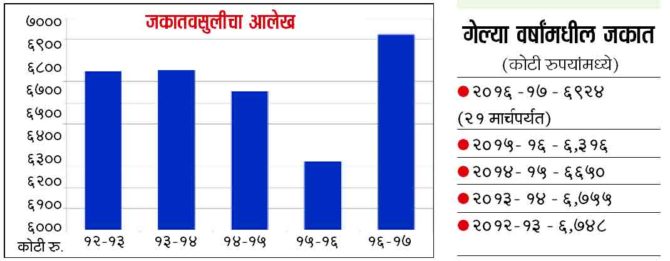 tax-chart
