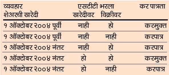 bhandwal-chart