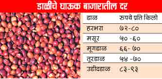 pulses table