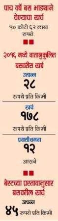 ac-bus-chart