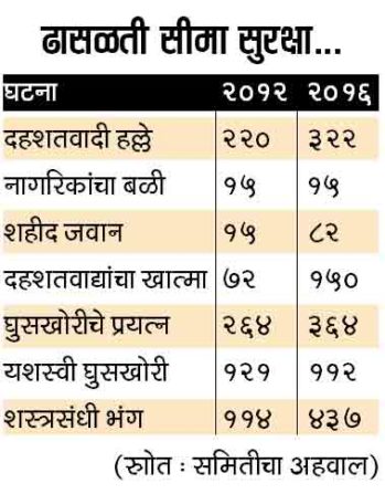 indian-border-chart