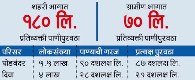 thane-construction-chart
