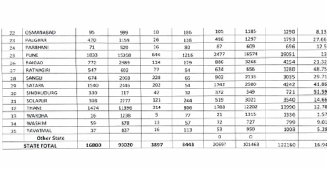 district wise oxygen bed occupancy in maharashtra new